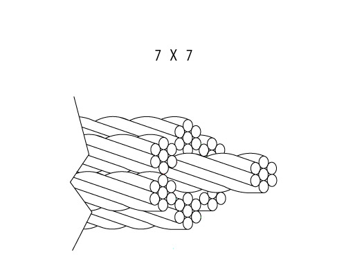 7x7 cable construction 7x7 cable construction