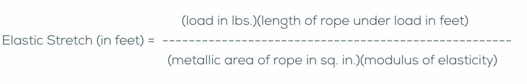 Elastic Stretch in Feet